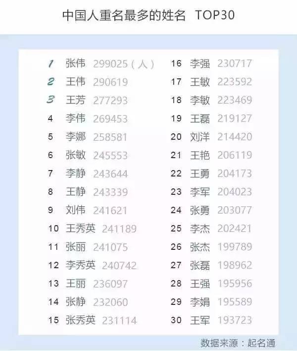 八字命理基础知识的具体应用，从五行的角度谈取名技巧