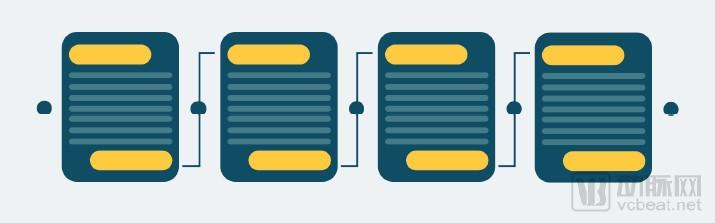 真正读懂区块链，看这篇就够了！区块链技术关键词解读