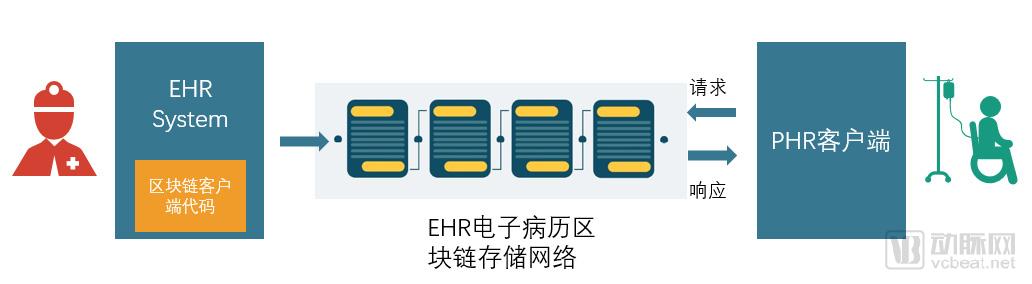 真正读懂区块链，看这篇就够了！区块链技术关键词解读