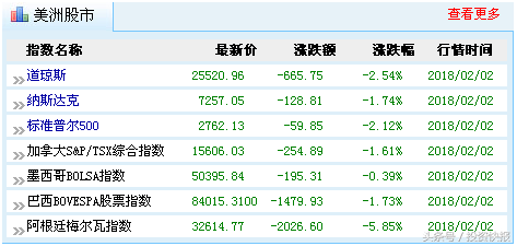 指数上涨难掩市场恐慌抛售(三大指数震荡收跌北向资金净卖)