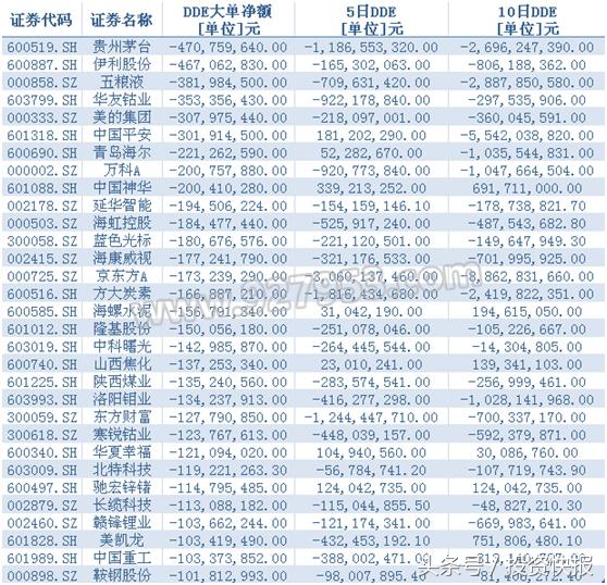 指数上涨难掩市场恐慌抛售(三大指数震荡收跌北向资金净卖)