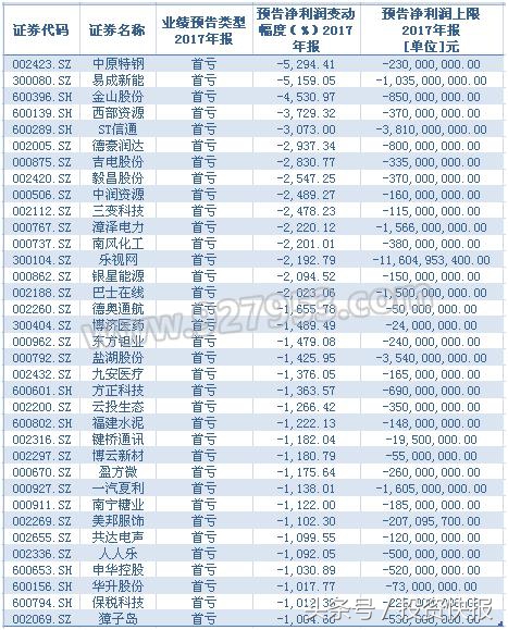 指数上涨难掩市场恐慌抛售(三大指数震荡收跌北向资金净卖)