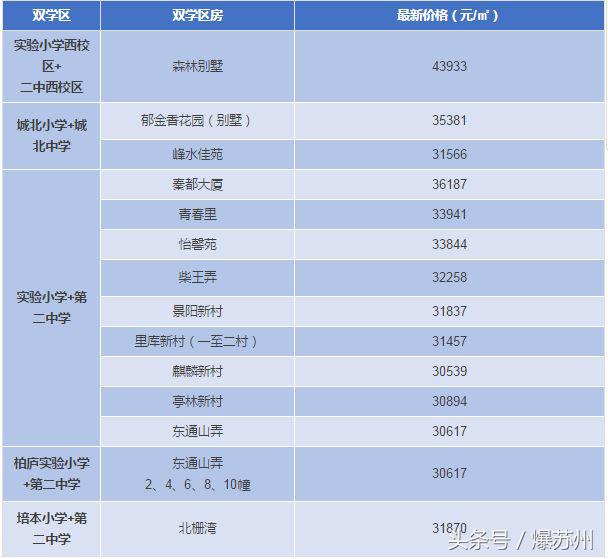 一套房子4亿！2018年昆山最贵的学校、小区、地块……长见识了