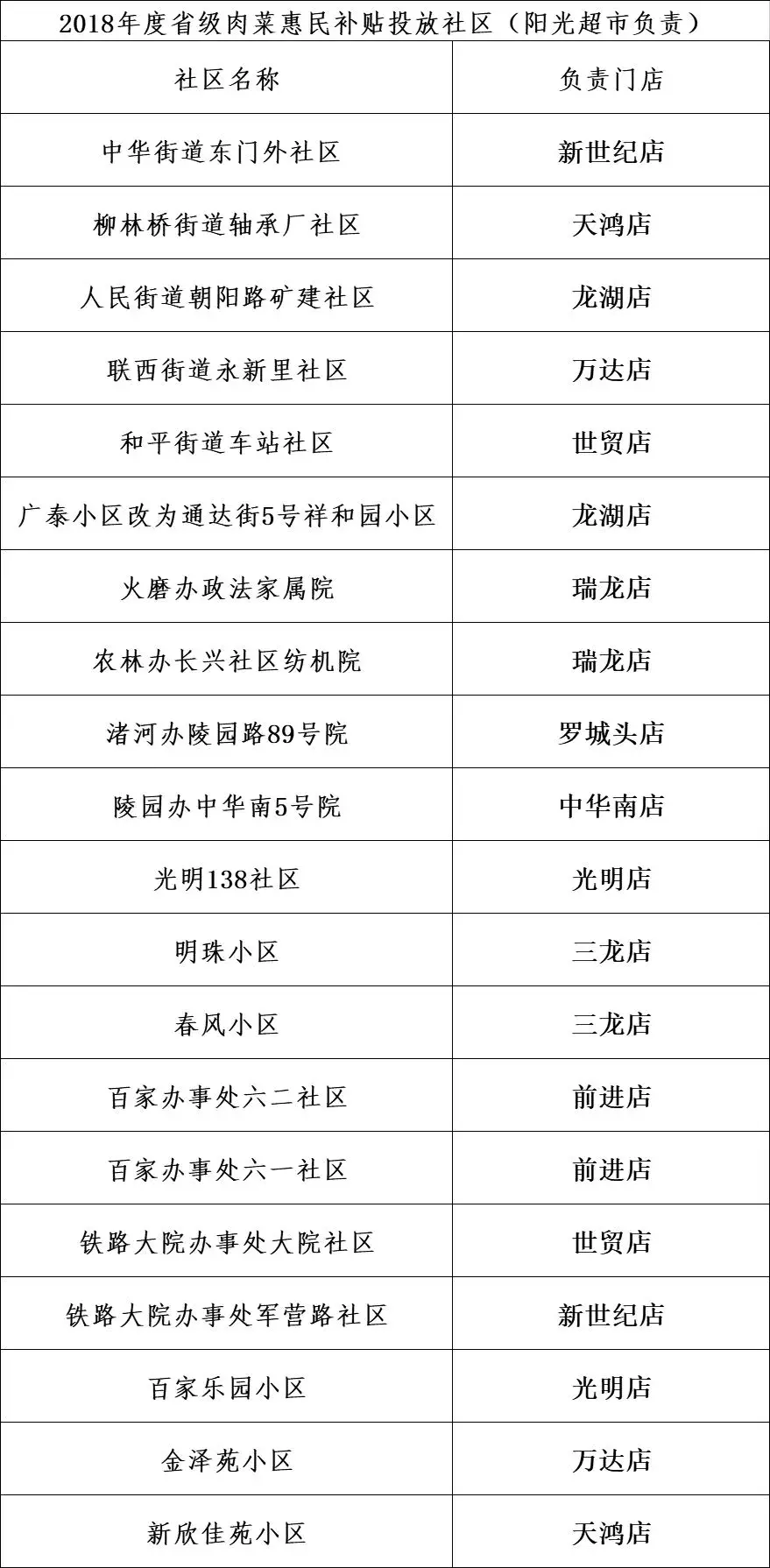 邢台市北国商城招聘（省钱啦）