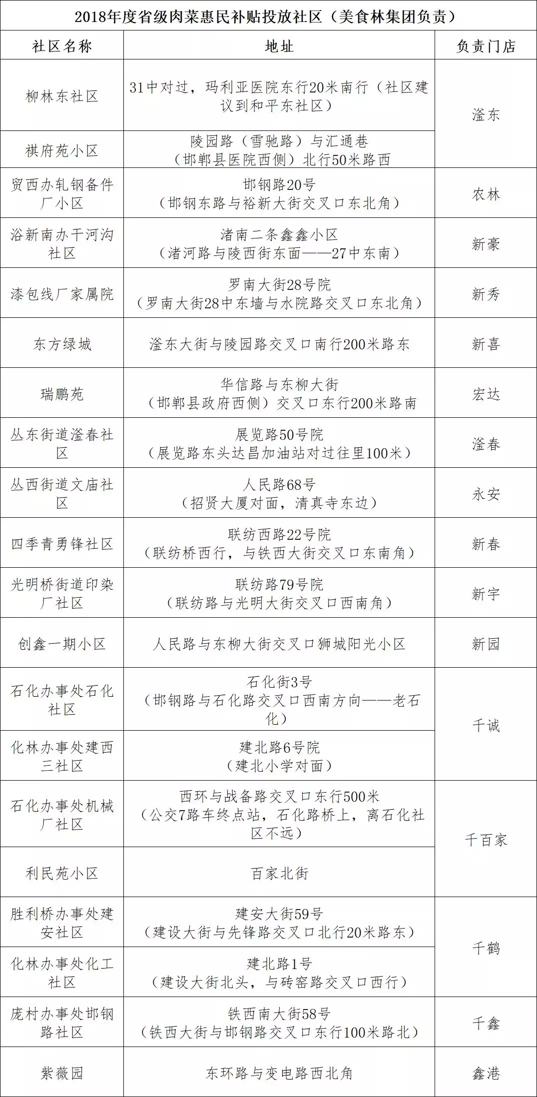 邢台市北国商城招聘（省钱啦）