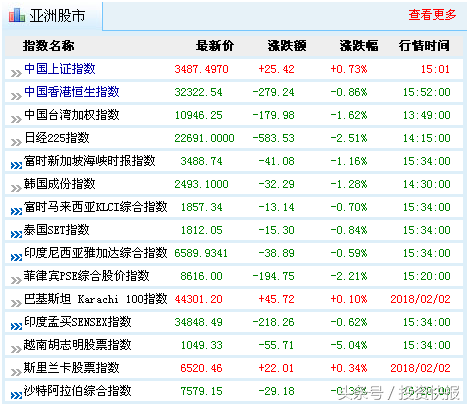 指数上涨难掩市场恐慌抛售(三大指数震荡收跌北向资金净卖)