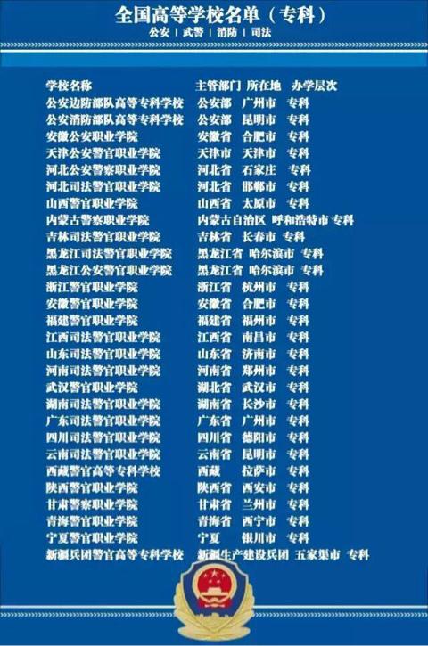 公安政法院校就业率极高，达到本科线就可以报，这里有报考指南