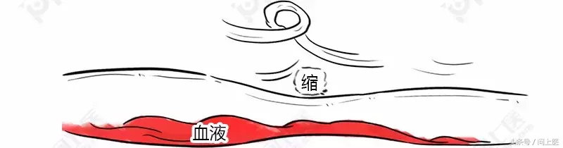 为什么嘴唇会出现青紫、苍白等“不健康”颜色？漫画教你科学护唇