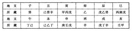 八字命理基础知识的具体应用，从五行的角度谈取名技巧