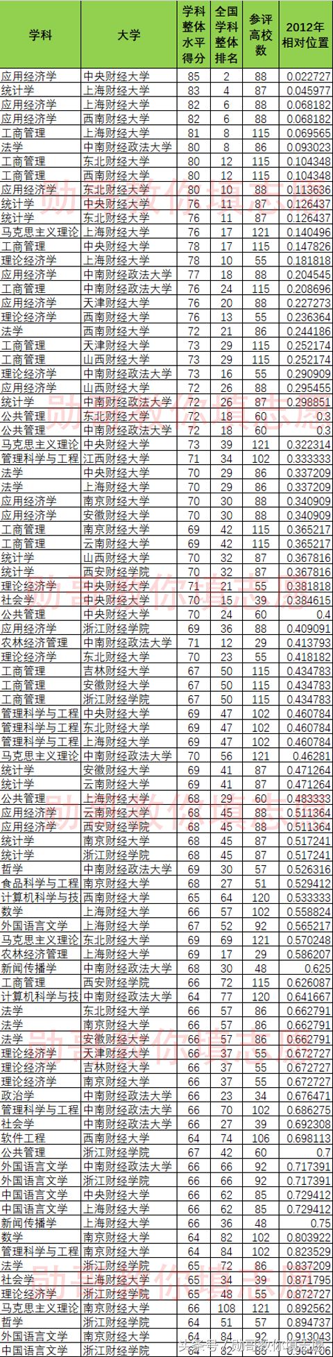 2018财经大学实力排行榜，央财第一，上财第二 勋哥志愿填报指导