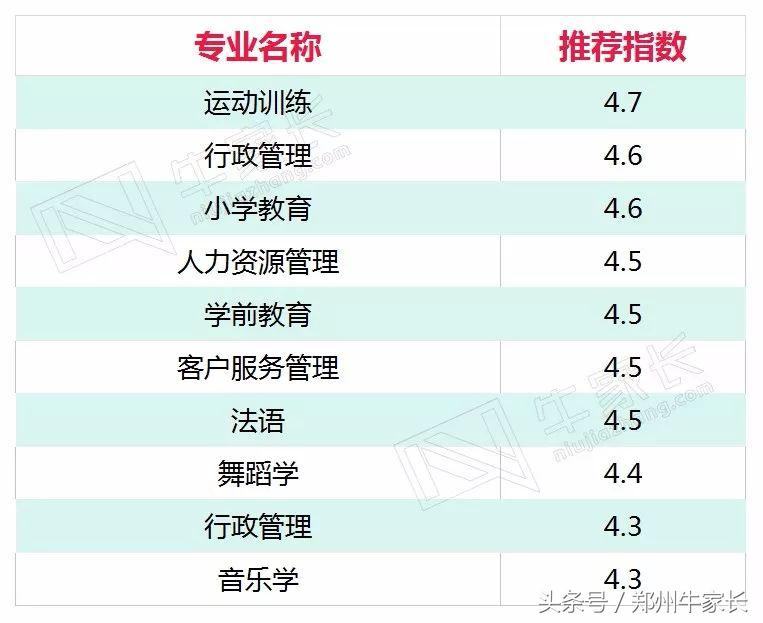 想做老师？这所211高校的毕业生在沿海港澳地区最受欢迎！
