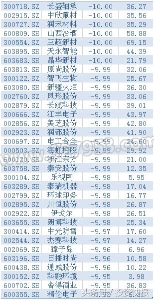 指数上涨难掩市场恐慌抛售(三大指数震荡收跌北向资金净卖)