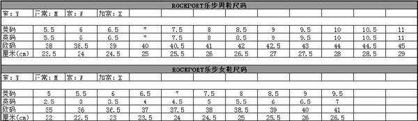 盘点鞋码250是多少码?鞋码250是多少码