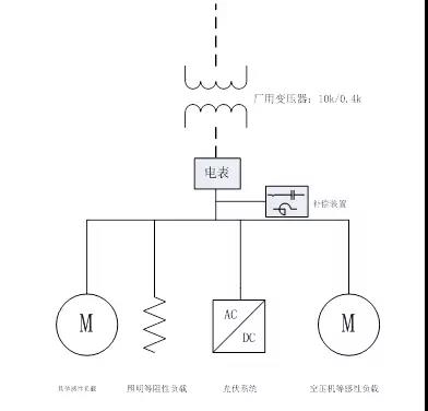 什么是功率因数？如何避免过低被罚款？