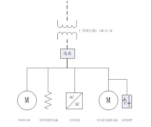 什么是功率因数？如何避免过低被罚款？