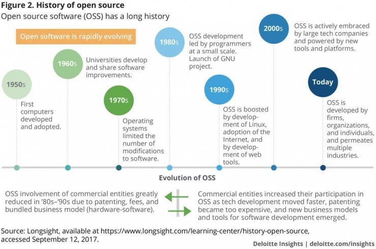 行业 | 区块链技术演进简史：人才都去了哪儿？最受开发欢迎的编程语言是？（上）