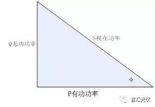 什么是功率因数？如何避免过低被罚款？