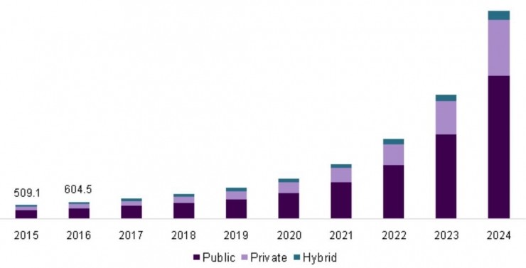 行业 | 区块链技术演进简史：人才都去了哪儿？最受开发欢迎的编程语言是？（上）