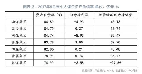 矿业权报告：煤企采矿权价值重估 你可能被震撼