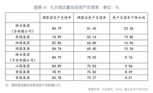 矿业权报告：煤企采矿权价值重估 你可能被震撼