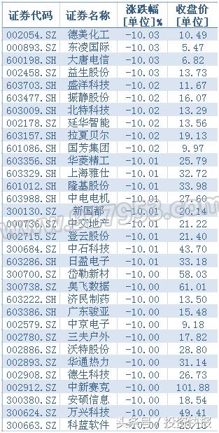 指数上涨难掩市场恐慌抛售(三大指数震荡收跌北向资金净卖)