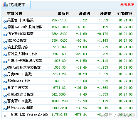 指数上涨难掩市场恐慌抛售(三大指数震荡收跌北向资金净卖)