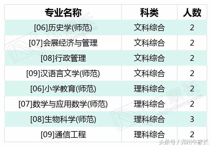 想做老师？这所211高校的毕业生在沿海港澳地区最受欢迎！