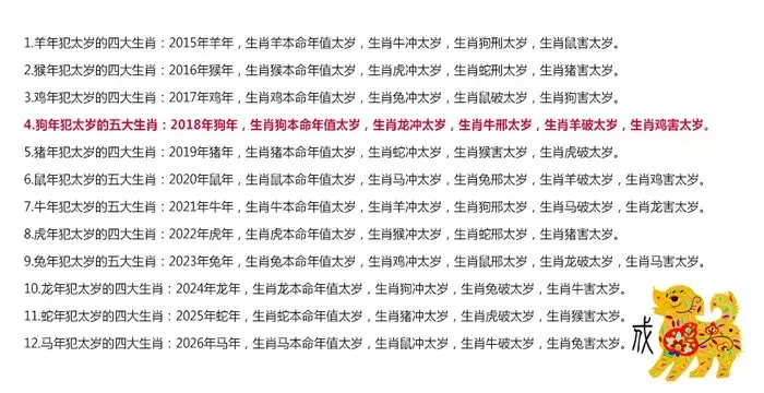 2018年属相狗、龙、牛、羊都犯太岁？！你们准备好了吗？