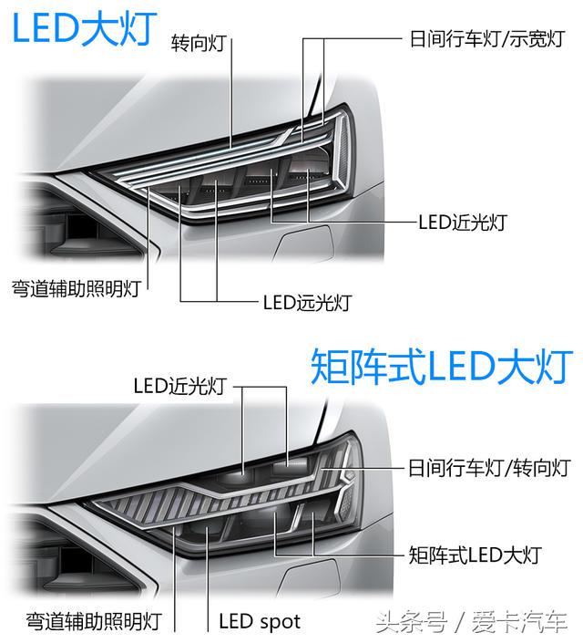 完美进化 海外试驾全新奥迪A7Sportback