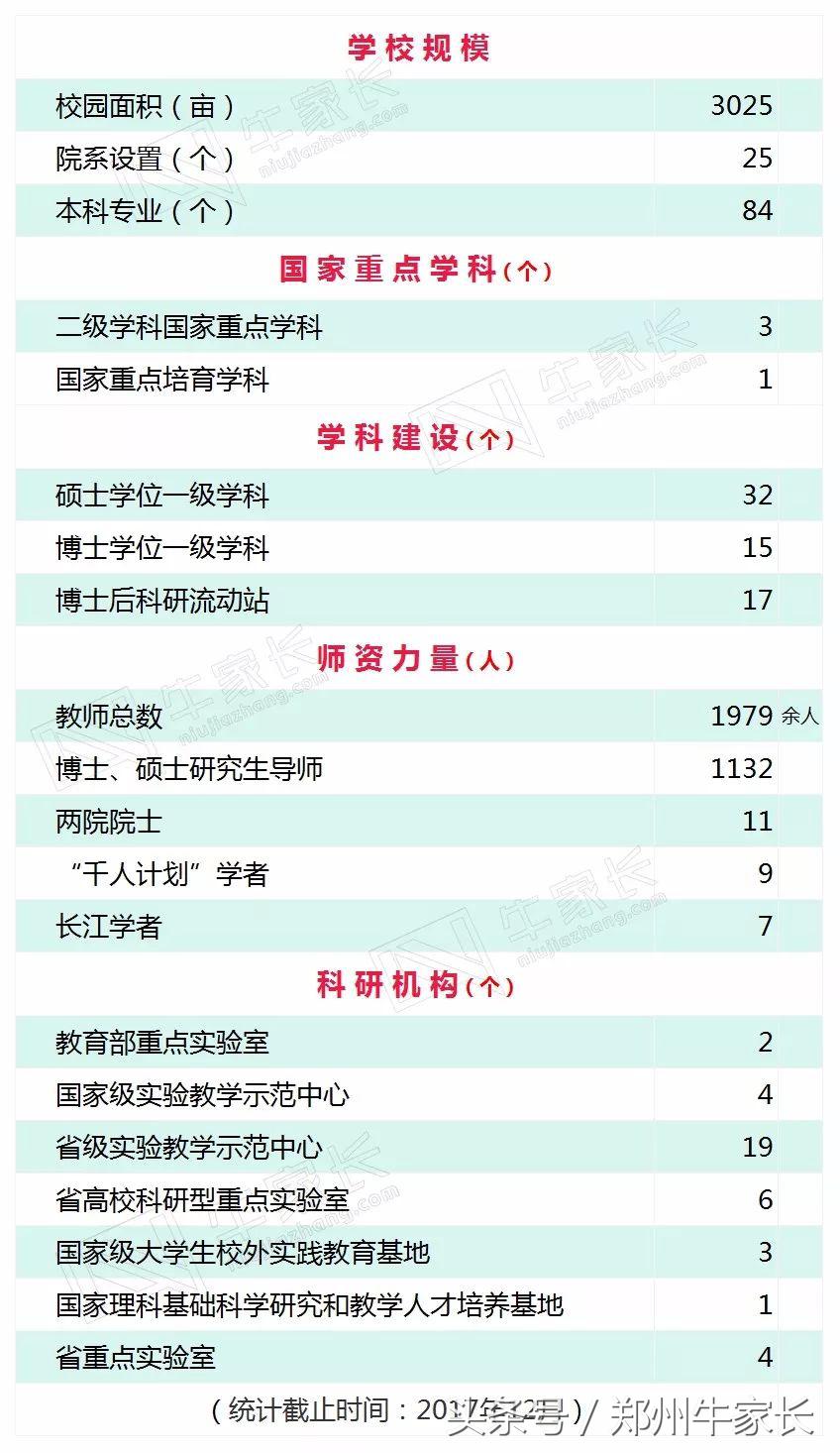 想做老师？这所211高校的毕业生在沿海港澳地区最受欢迎！