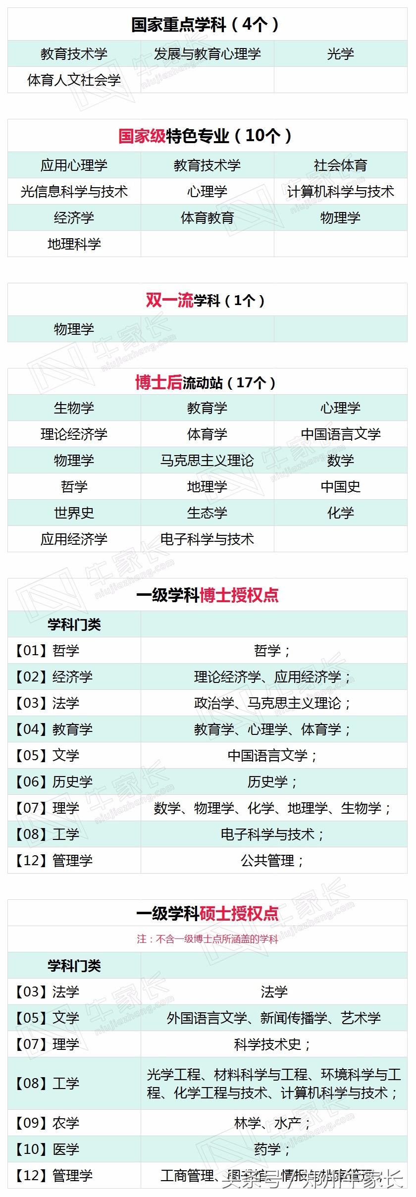 想做老师？这所211高校的毕业生在沿海港澳地区最受欢迎！