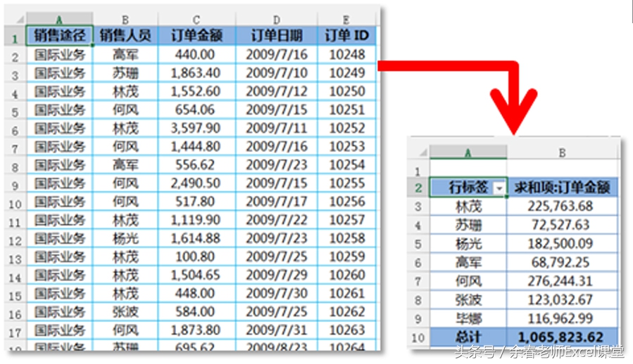 计算奖金提成(提成奖金excel怎么算)