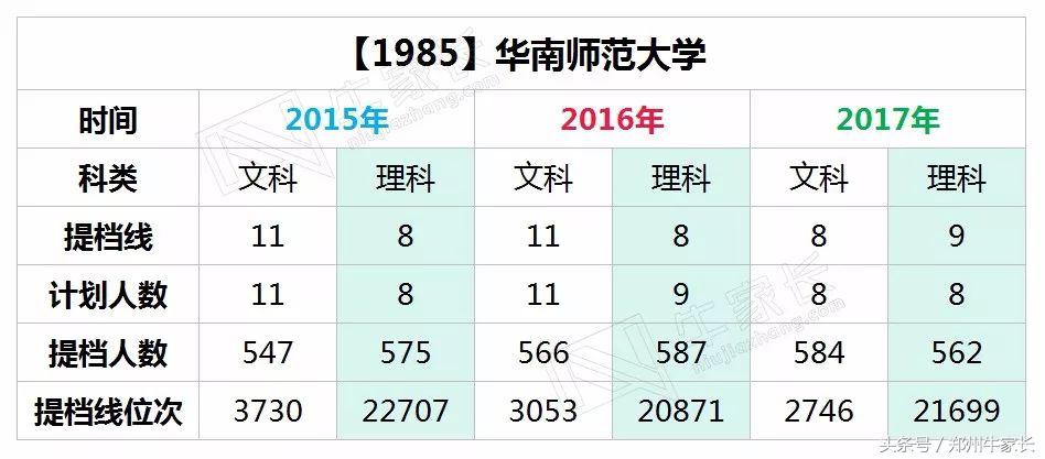 想做老师？这所211高校的毕业生在沿海港澳地区最受欢迎！