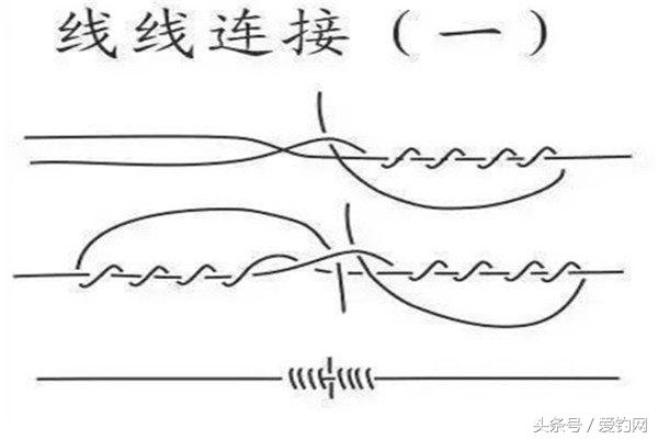 鱼线的绑法