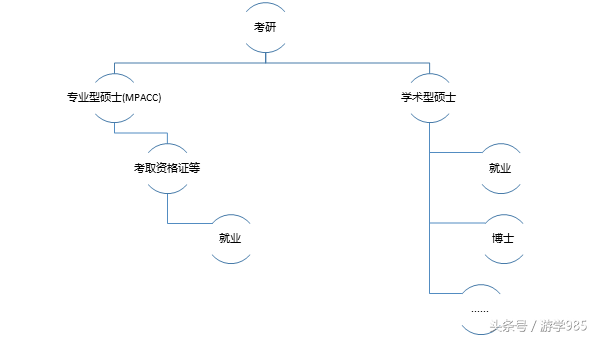每日一专业｜财务会计专业介绍