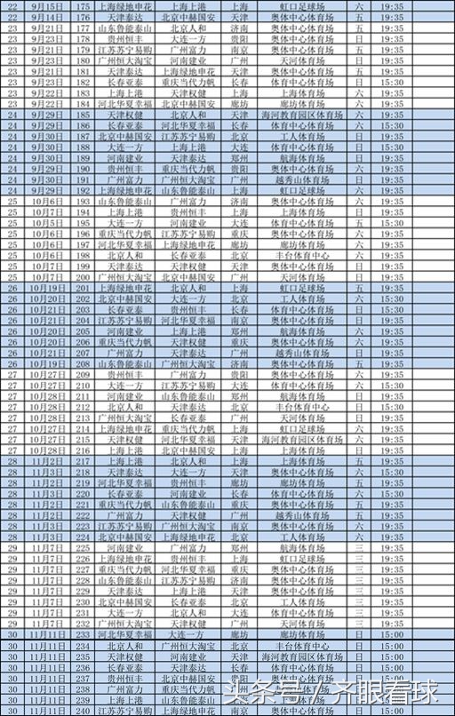 2018中超决赛是什么时候(2018中超联赛完整赛程公布，哪些比赛最具看点，谁能夺冠？)