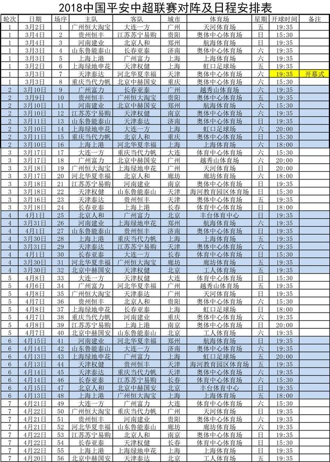 2018中超什么时候踢(新赛季中超联赛赛程初定，“津门德比大战”5月12日开踢)