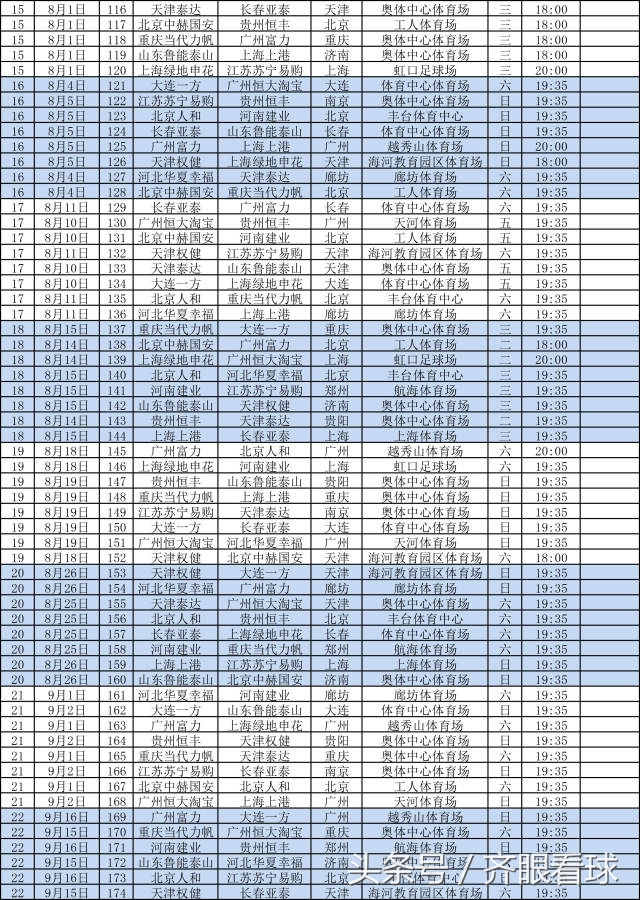 2018中超决赛是什么时候(2018中超联赛完整赛程公布，哪些比赛最具看点，谁能夺冠？)