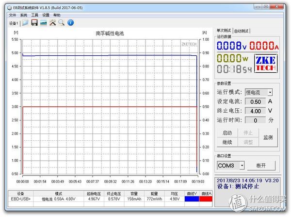 15款5号电池横评及选购建议