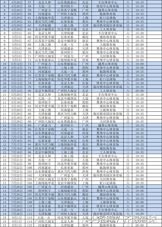 2018中超决赛是什么时候(2018中超联赛完整赛程公布，哪些比赛最具看点，谁能夺冠？)