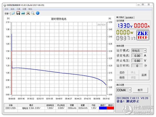 15款5号电池横评及选购建议