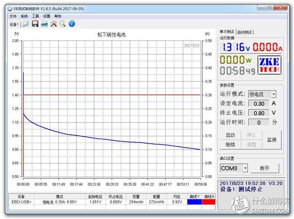 15款5号电池横评及选购建议