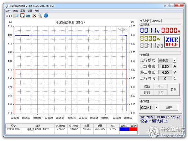 15款5号电池横评及选购建议