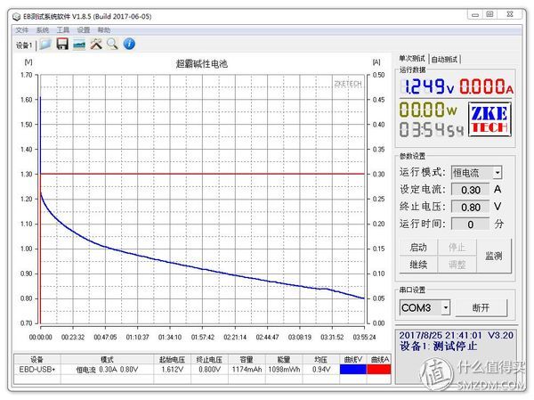 15款5号电池横评及选购建议