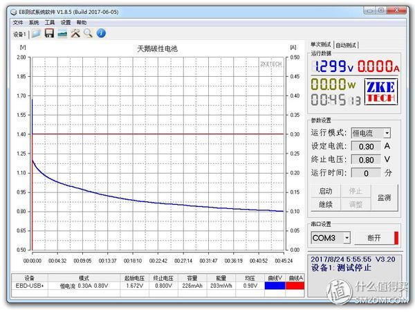 15款5号电池横评及选购建议