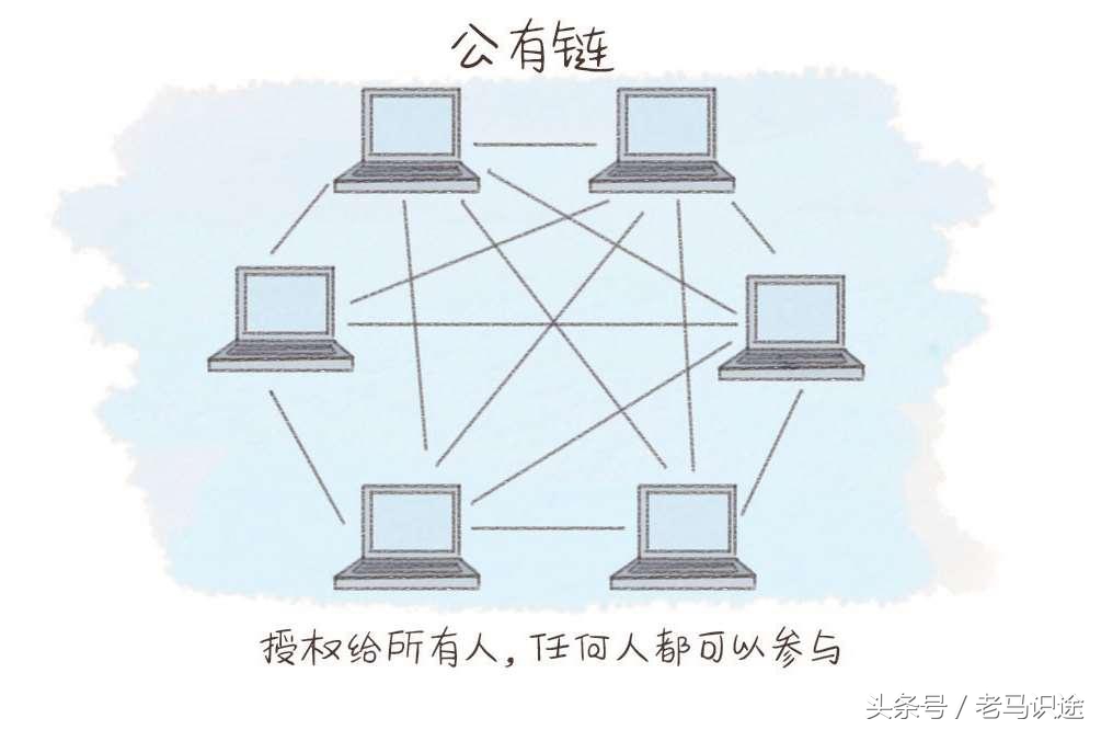 只要2分钟就了解区块链有哪些类型，继续解读《图说区块链》之八