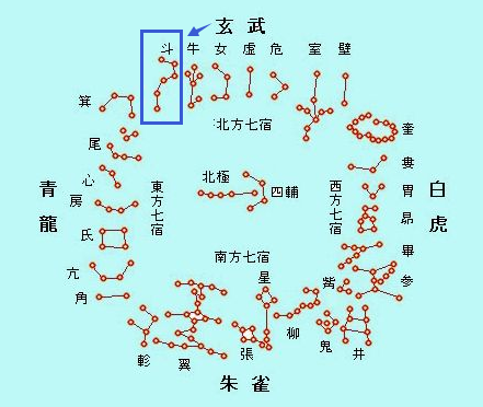 腊月二十九南斗六星君下界,这些神仙和我们有什么直接关系