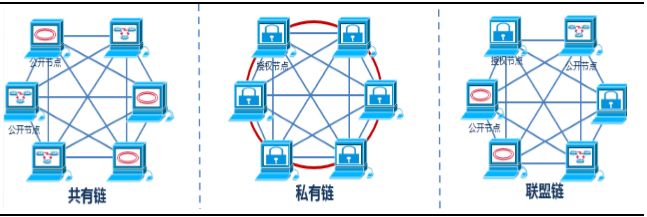 区块链百科｜什么是公链、私链、联盟链和侧链？