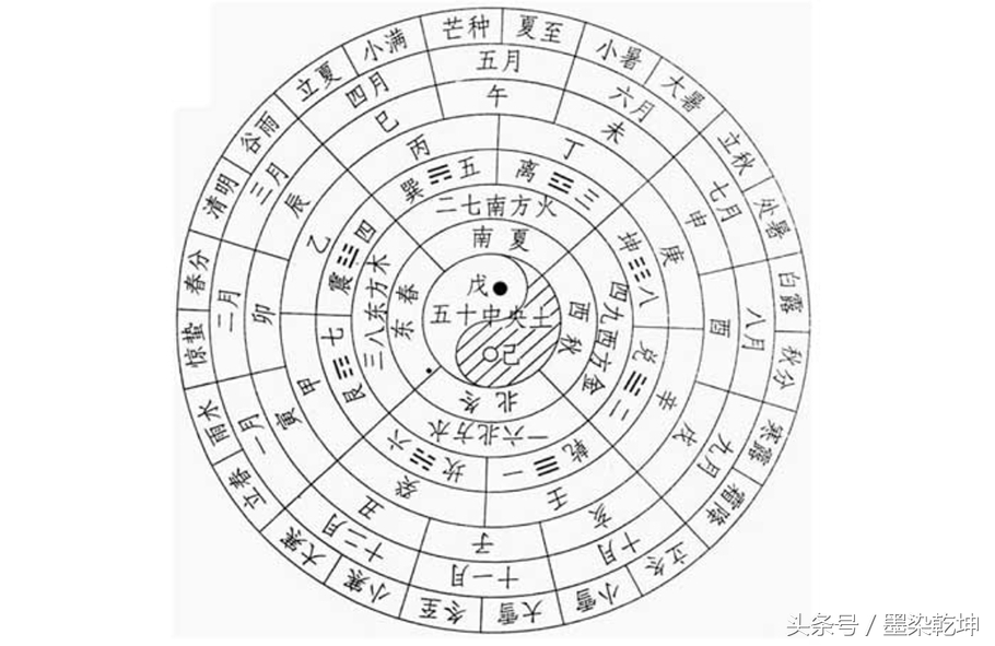 我国古代的旷世奇才沈括，拥有多项逆天的发明，影响至今