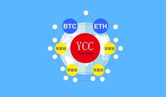 区块链百科｜什么是公链、私链、联盟链和侧链？